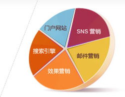 電子商務(wù)網(wǎng)站開發(fā)與全球網(wǎng)絡(luò)推廣——思而科軟件，專業(yè)的電子商務(wù)開發(fā)與技術(shù)服務(wù)商